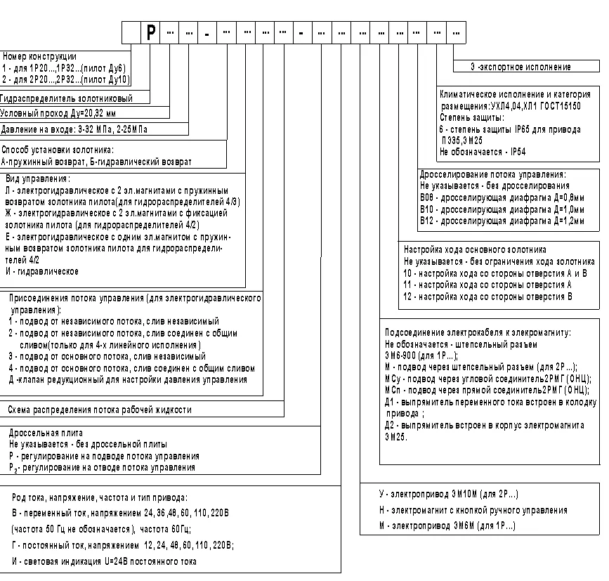 Схема условного обозначения гидрораспределителя 1Р203