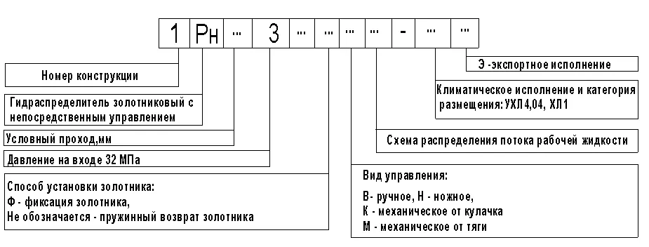 Структура условного обозначения гидрораспределителя 1Рн203