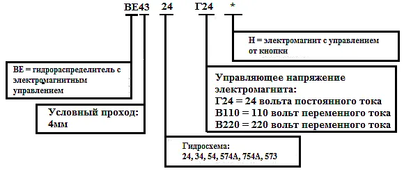 Схема условного обозначения гидрораспределителей серии ВЕ43 с расшифровкой каждой буквы и цифры