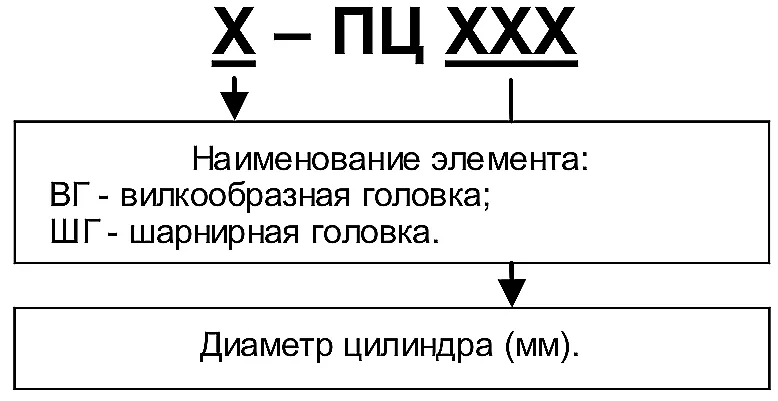 Условные обозначения переходных элементов для крепления штока цилиндров ПЦ42