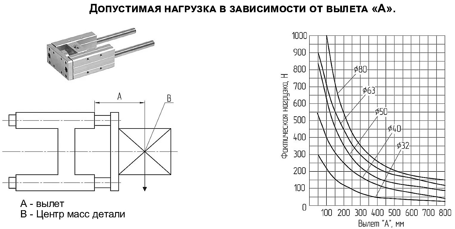 Противоповоротная направляющая для пневмоцилиндров с муфтой типа МК