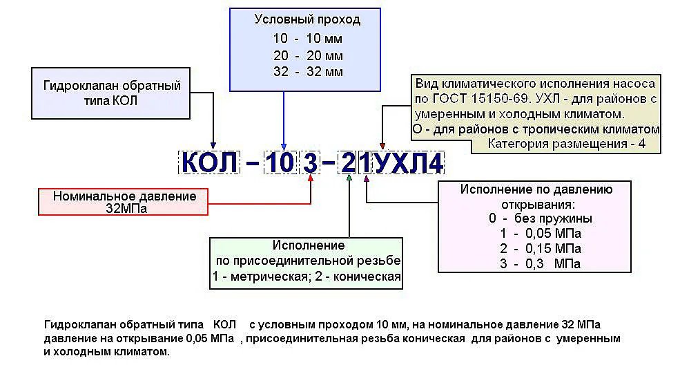 Схема установки гидроклапана КОЛ203 в гидравлическую систему