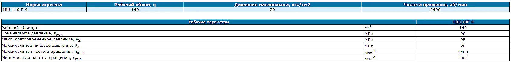 Чертеж габаритных и присоединительных размеров Насос НШ 140Г3 4 с обозначением ключевых параметров: длина, высота, ширина, межосевое расстояние валов