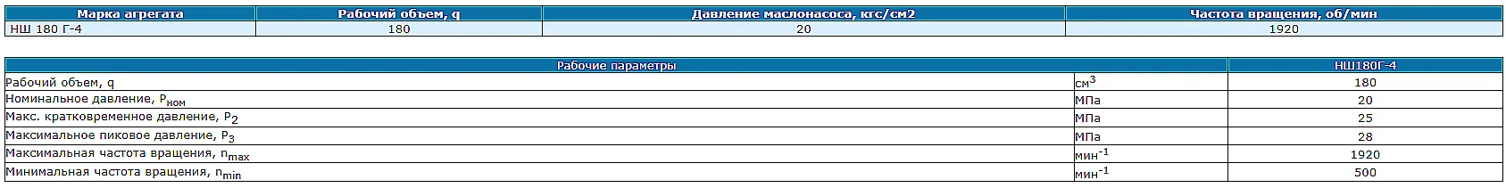 Принципиальная схема и конструкция шестеренного насоса НШ 180Г3 4