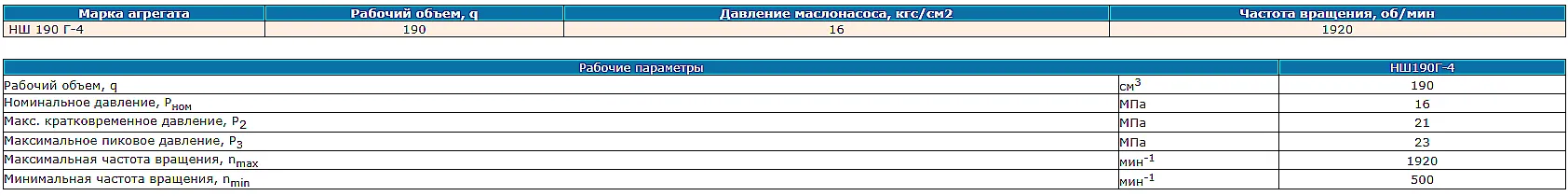 Принципиальная схема работы шестеренного насоса НШ 190Г3, показаны зоны всасывания и нагнетания.