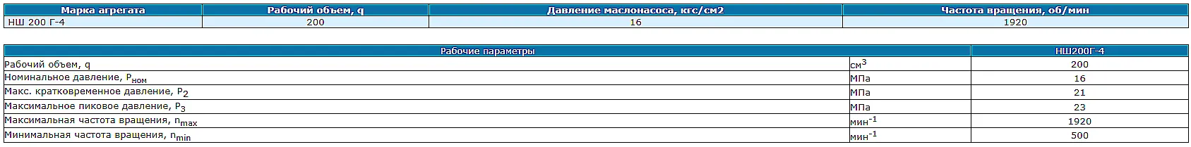 Чертеж с габаритными и присоединительными размерами насоса НШ 200Г3 4