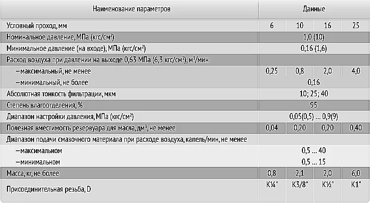 Внешний вид пневмоблока ПБК17.25 УХЛ4 фронтально. Блок управления с манометром и регуляторами.