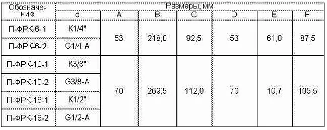 Габаритные размеры пневмоблока П-ФРК-16-1-1-0, схема установки