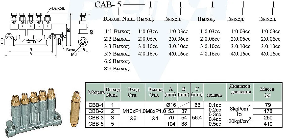 Расшифровка маркировки импульсного смазочного питателя CCB-5
