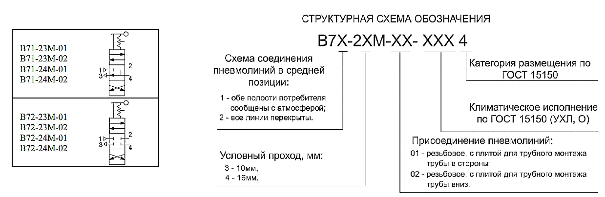 Пневмораспределитель крановый В71-23М-01 УХЛ4 вид спереди с рукояткой в положении нейтраль
