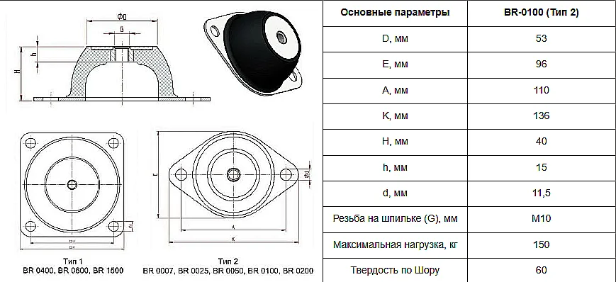 Габаритные размеры и установочные параметры Виброопоры BR0100